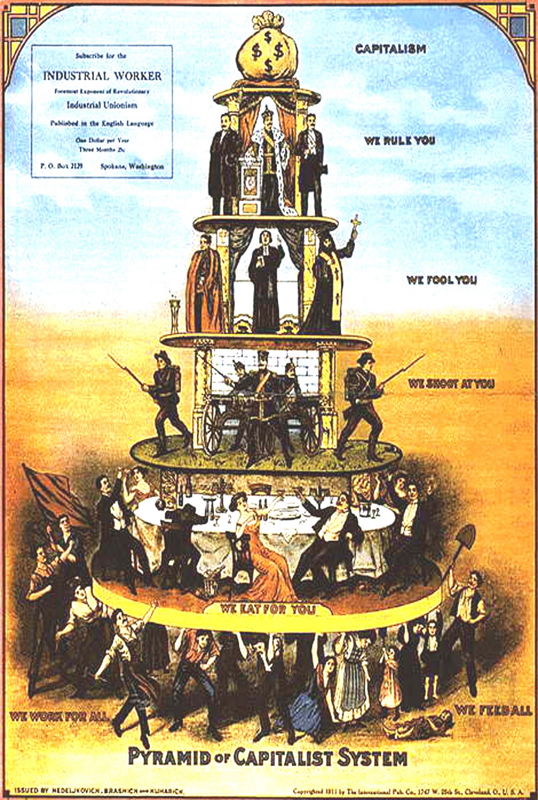 Pyramid of Capitalist System